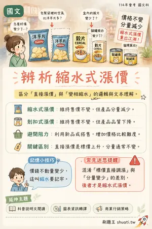 AI 記憶小卡