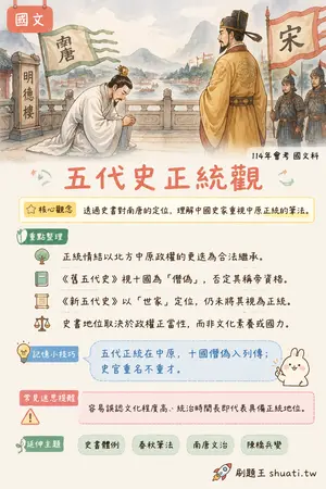 AI 記憶小卡