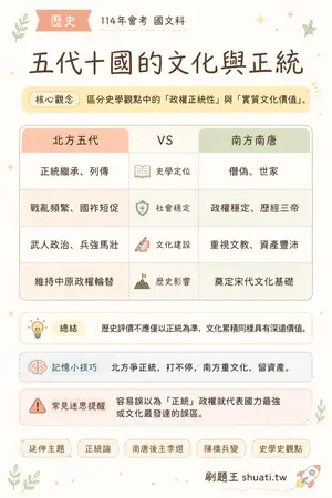 AI 記憶小卡