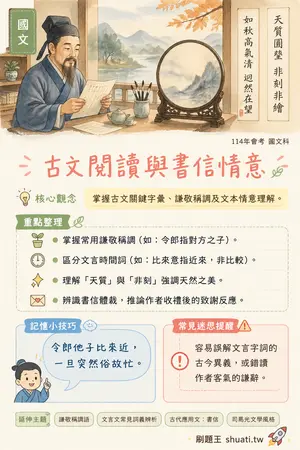 AI 記憶小卡