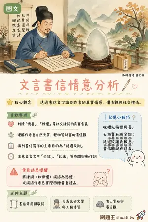 AI 記憶小卡