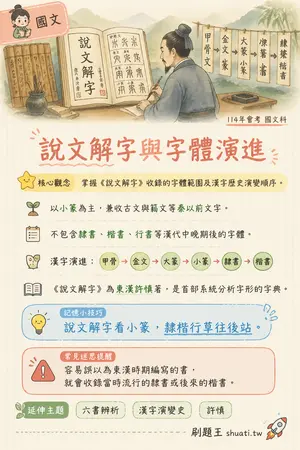 AI 記憶小卡
