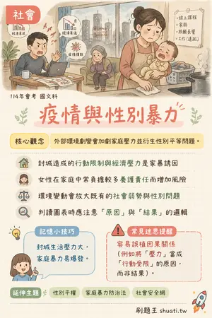 AI 記憶小卡