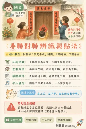 AI 記憶小卡