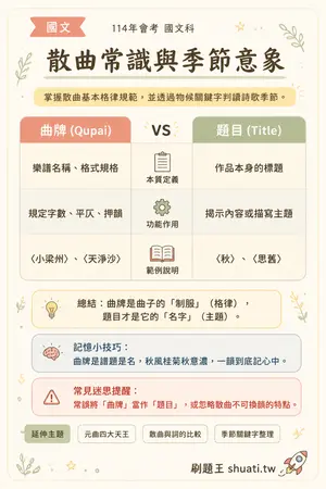 AI 記憶小卡