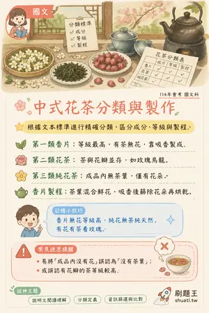 AI 記憶小卡