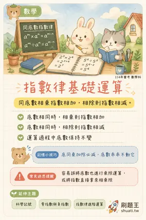 AI 記憶小卡