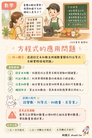 AI 記憶小卡