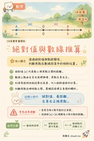 AI 記憶小卡