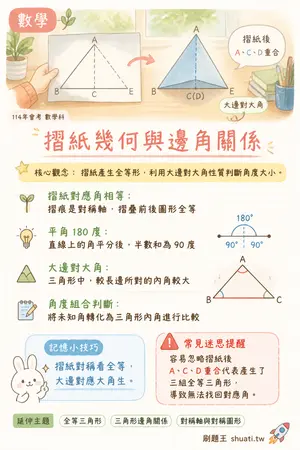 AI 記憶小卡