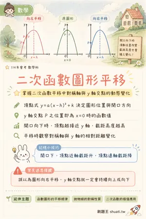 AI 記憶小卡