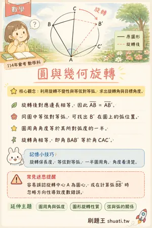 AI 記憶小卡
