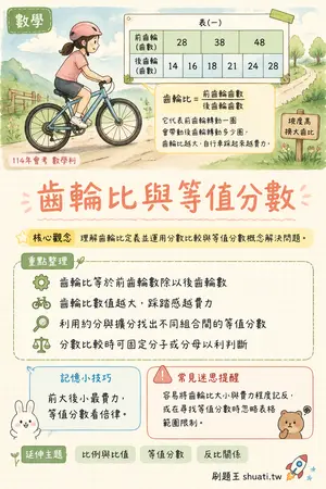 AI 記憶小卡
