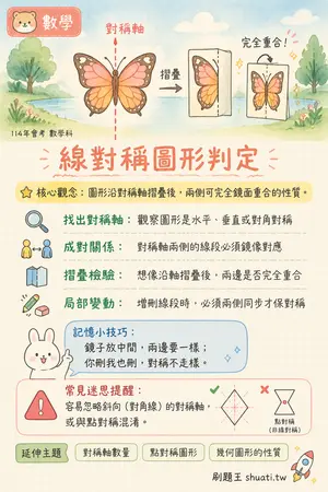 AI 記憶小卡