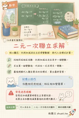 AI 記憶小卡