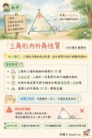 AI 記憶小卡