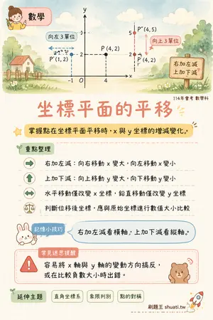 AI 記憶小卡