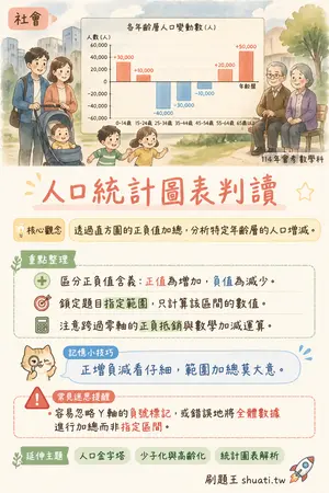 AI 記憶小卡