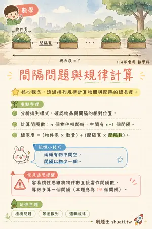 AI 記憶小卡