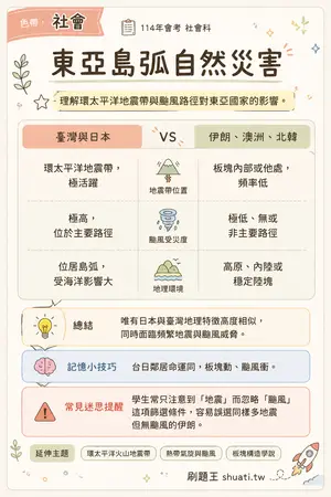 AI 記憶小卡