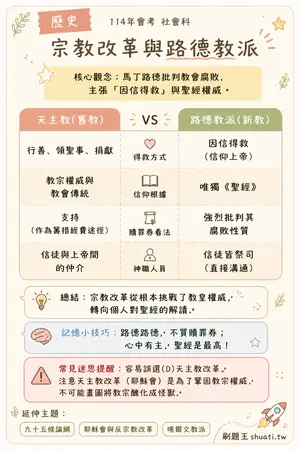 AI 記憶小卡