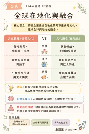 AI 記憶小卡