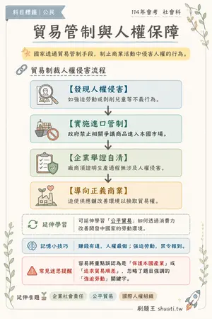 AI 記憶小卡