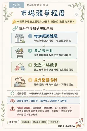 AI 記憶小卡