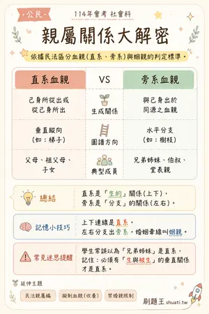 AI 記憶小卡