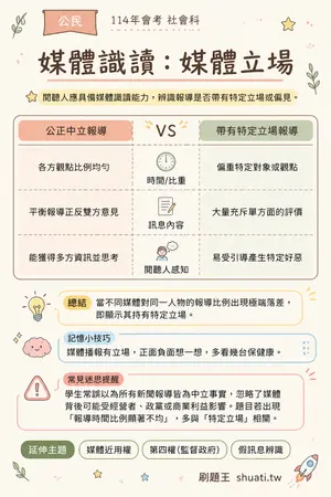 AI 記憶小卡