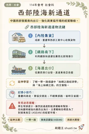 AI 記憶小卡