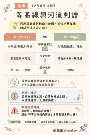 AI 記憶小卡