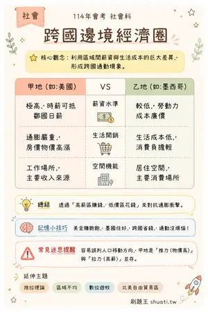 AI 記憶小卡