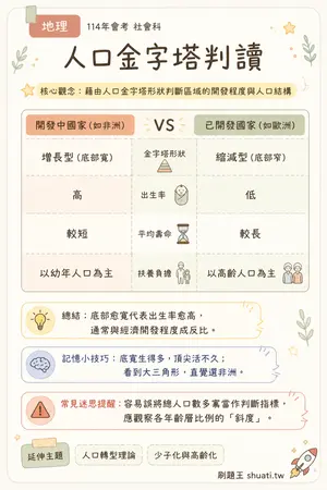 AI 記憶小卡
