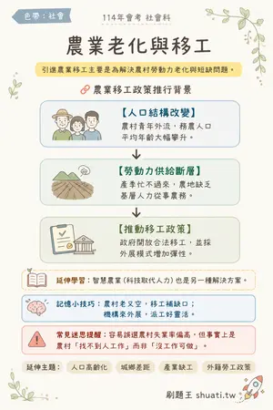 AI 記憶小卡