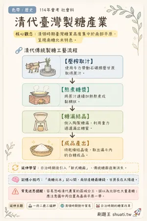 AI 記憶小卡