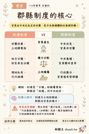AI 記憶小卡