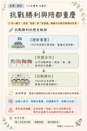 AI 記憶小卡