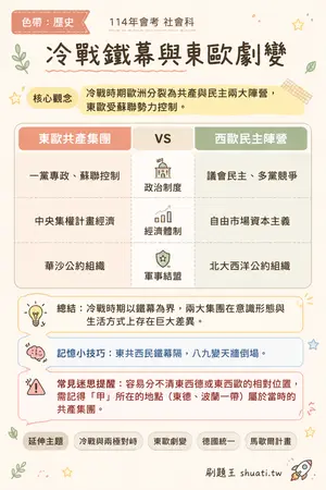 AI 記憶小卡