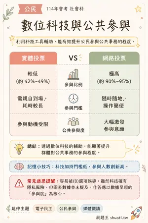 AI 記憶小卡