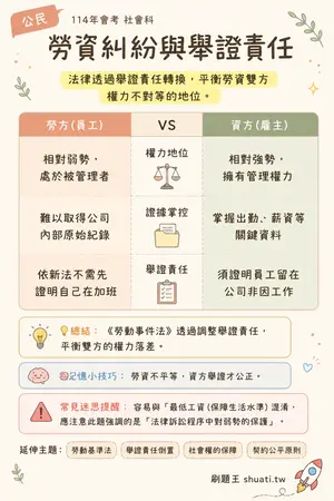 AI 記憶小卡