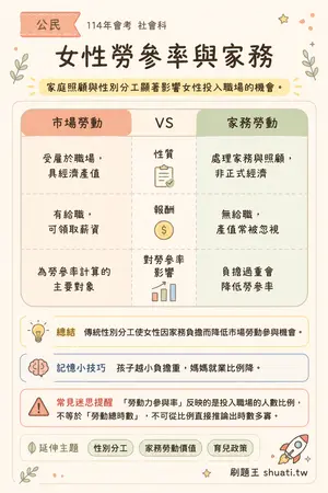 AI 記憶小卡