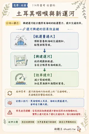 AI 記憶小卡