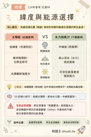 AI 記憶小卡