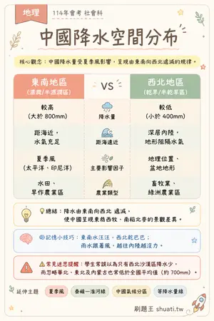 AI 記憶小卡