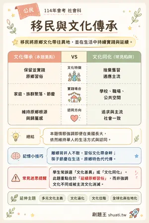 AI 記憶小卡