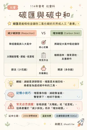 AI 記憶小卡