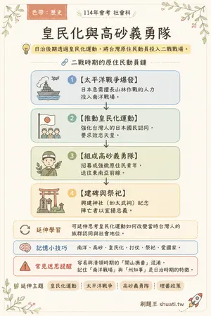 AI 記憶小卡