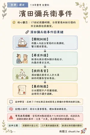 AI 記憶小卡