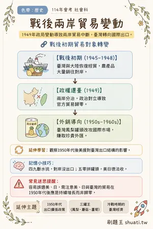 AI 記憶小卡